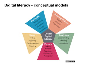 Digital literacy - conceptual models
 