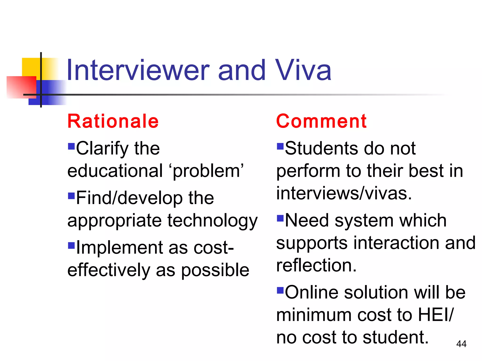 Interviewer and Viva
Rationale
Clarify the
educational ‘problem’
Find/develop the
appropriate technology
Implement as cost-
effectively as possible
Comment
Students do not
perform to their best in
interviews/vivas.
Need system which
supports interaction and
reflection.
Online solution will be
minimum cost to HEI/
no cost to student. 44
 