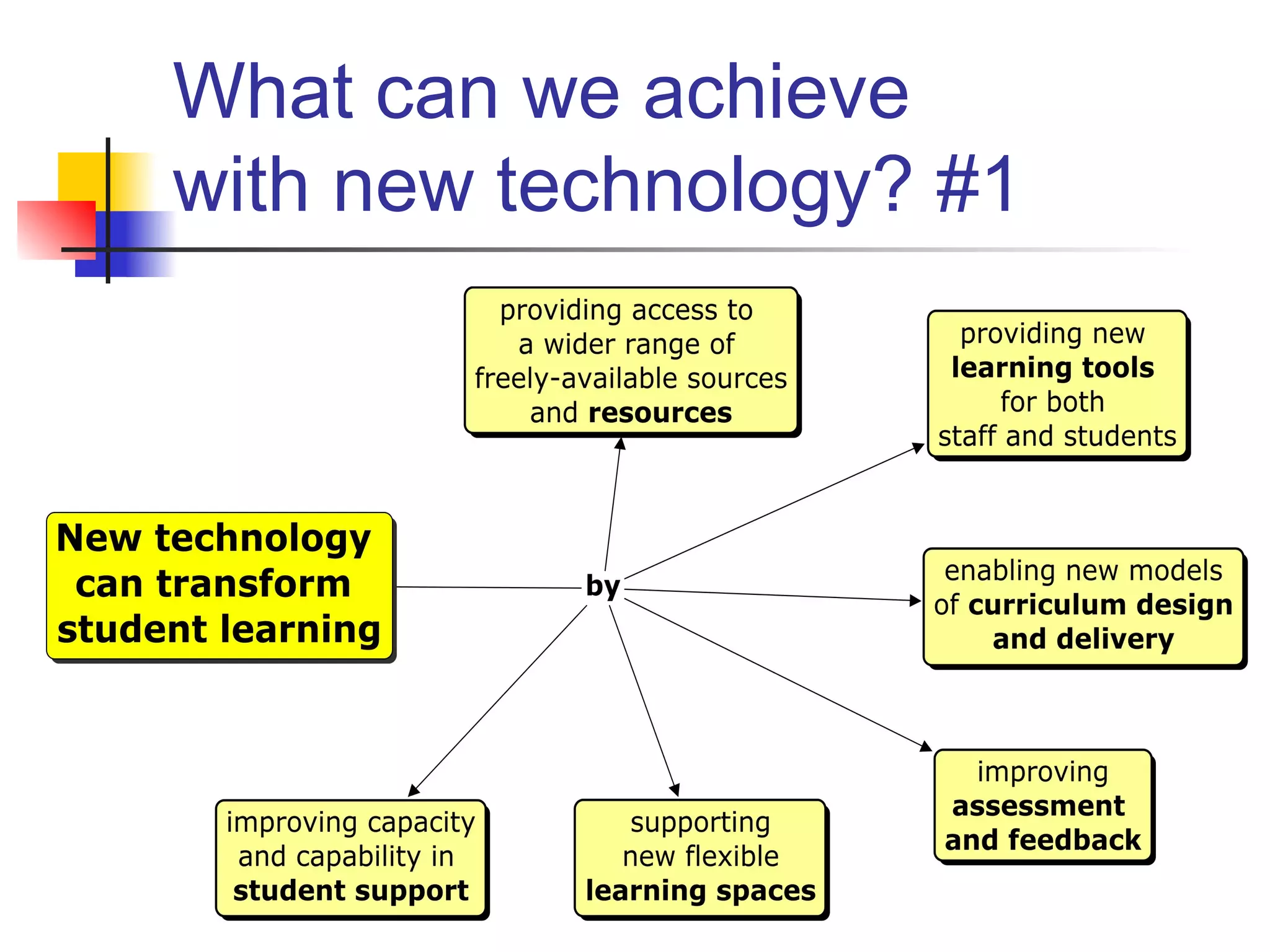 What can we achieve
with new technology? #1
5
 