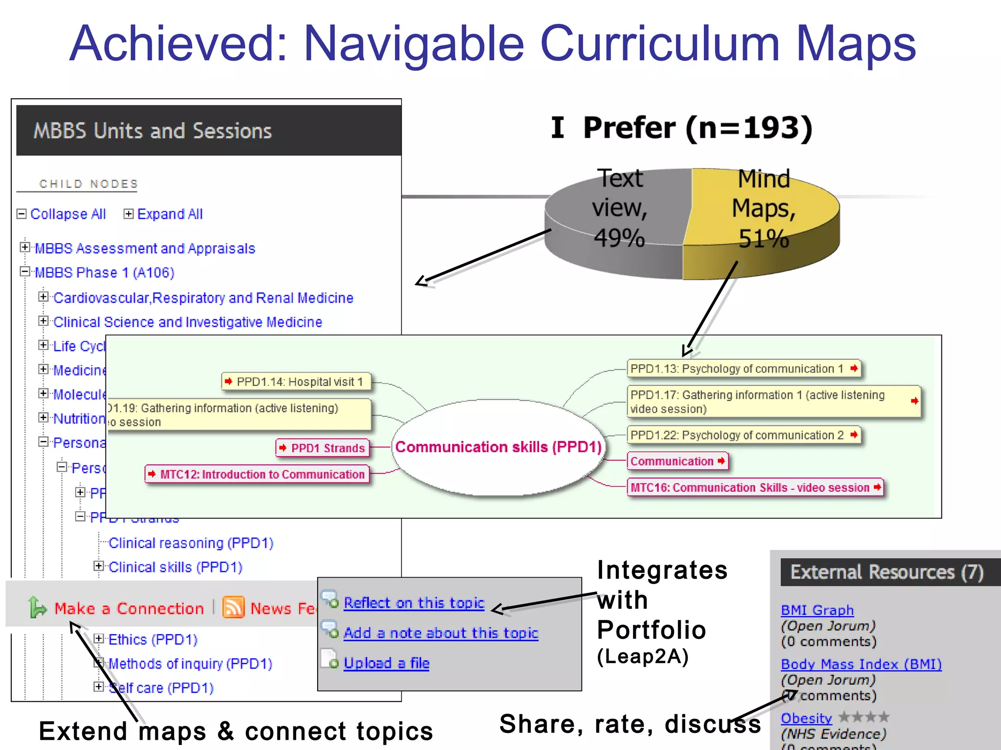 Achieved: Navigable Curriculum Maps
Integrates
with
Portfolio
(Leap2A)
Share, rate, discussExtend maps & connect topics
 