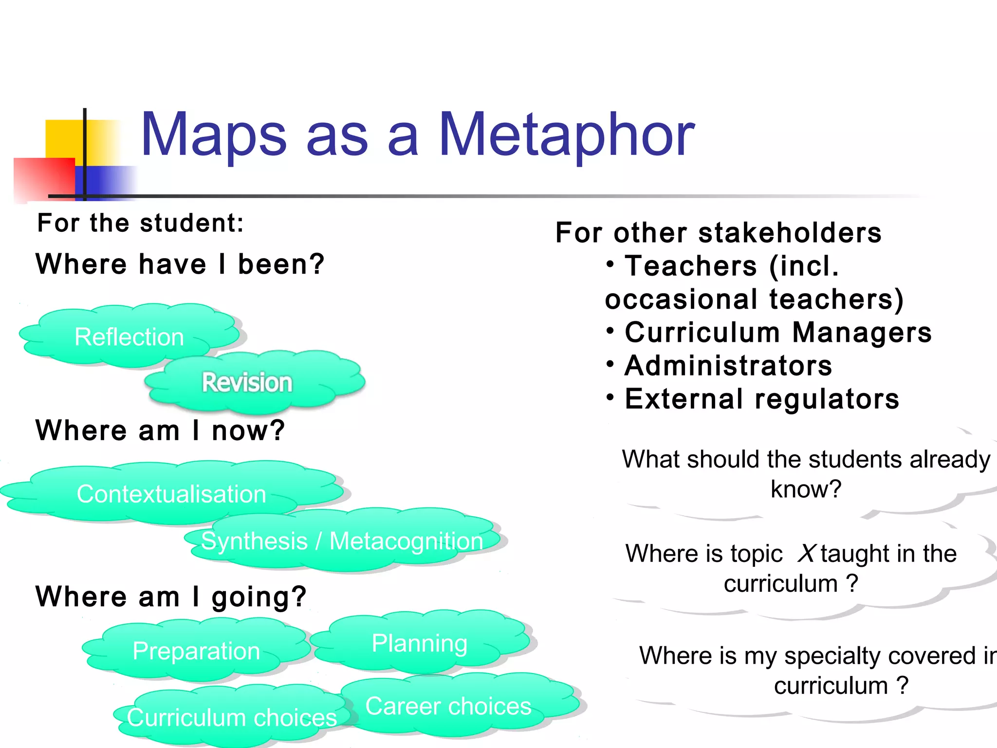 Maps as a Metaphor
Where have I been?
Where am I now?
Where am I going?
For other stakeholders
• Teachers (incl.
occasional teachers)
• Curriculum Managers
• Administrators
• External regulators
ReflectionReflection
ContextualisationContextualisation
PreparationPreparation
What should the students already
know?
What should the students already
know?
Where is topic X taught in the
curriculum ?
Where is topic X taught in the
curriculum ?
Career choicesCareer choices
Curriculum choicesCurriculum choices
Where is my specialty covered in
curriculum ?
Where is my specialty covered in
curriculum ?
uk
Synthesis / MetacognitionSynthesis / Metacognition
PlanningPlanning
For the student:
 