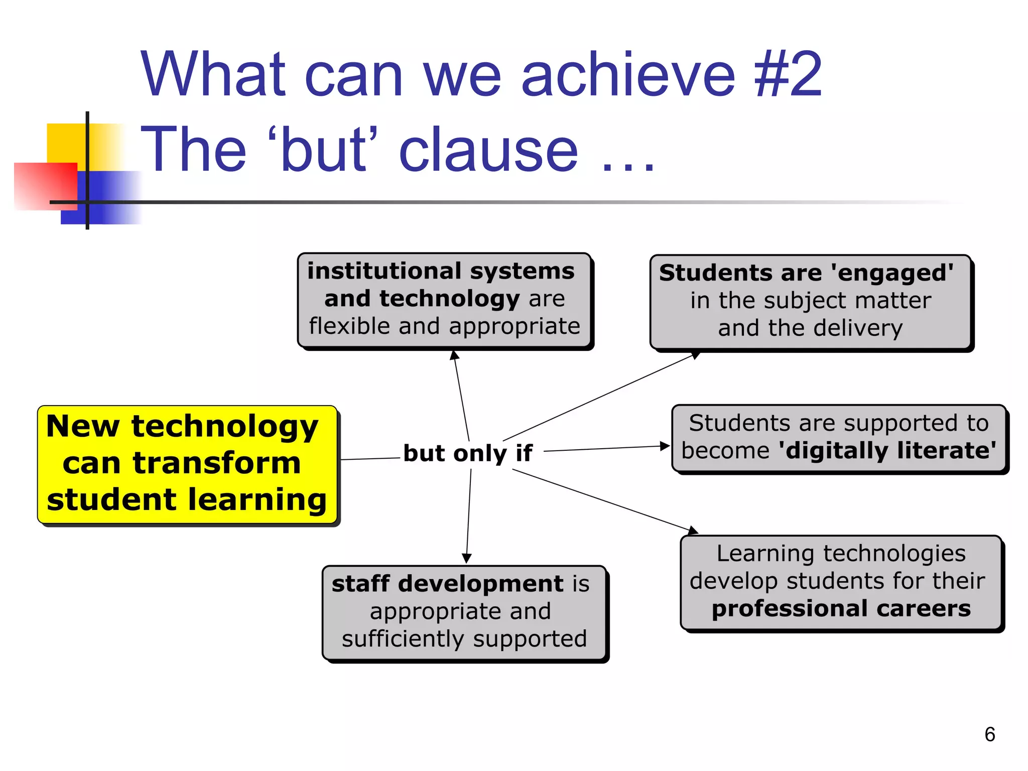 What can we achieve #2
The ‘but’ clause …
6
 