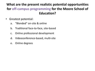 Off-Campus Task Force - Summary