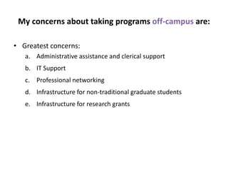 Off-Campus Task Force - Summary