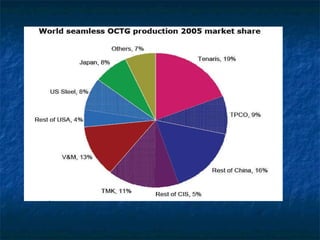 Types Octg Races Octg | PPT
