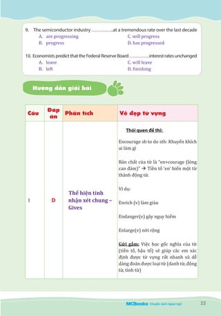 23
9.	 The semiconductor industry …………..at a tremendous rate over the last decade
A.	 are progressing				 C. will progress
B.	 progress					 D. has progressed
10.	Economists predict that the Federal Reserve Board ………….interest rates unchanged
A.	 leave					 C. will leave
B.	 left						 D. finishing
Hướng dẫn giải bài
Câu
Đáp
án
Phân tích Vẻ đẹp từ vựng
1 D
Thể hiện tính
nhận xét chung –
Gives
Thói quen đề thi:
Encourage sb to do sth: Khuyến khích
ai làm gì
Bản chất của từ là “en+courage (lòng
can đảm)” à Tiền tố ‘en’ biến một từ
thành động từ.
Ví dụ:
Enrich (v) làm giàu
Endanger(v) gây nguy hiểm
Enlarge(v) nới rộng
Gửi gắm: Việc học gốc nghĩa của từ
(tiền tố, hậu tố) sẽ giúp các em xác
định được từ vựng rất nhanh và dễ
dàng đoán được loại từ (danh từ, động
từ, tính từ)
 