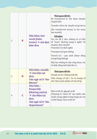 24 5
2 B
Dấu hiệu: last
week (tuần
trước) à cần Quá
khứ đơn
Thói quen đề thi:
Be transferred to sth: được thuyên
chuyển đến
Transfer sth to sb: chuyển cái gì cho ai
(He transferred money to his mom
last month)
Gửi gắm:
Các em để ý nha, những từ có tiền
tố “trans” thường mang ý nghĩa “di
chuyển, dịch chuyển”
Translate (v) dịch nghĩa
Transport (n) giao thông
Transit (v) – quá cảnh (được dùng
trong hàng không)
Hãy học những từ này cùng nhau, em
sẽ thấy tiếng Anh thật thú vị.
3 D
Dấu hiệu: usually
à cần hiện tại
đơn.
Chủ ngữ số ít “the
library”
Thói quen đề thi:
Charge no fee: không mất phí
Take charge of sth = be in charge of
sth: Chịu trách nhiệm về vấn đề gì
4 C
Dấu hiệu –
frequently
(thường xuyên)
à cần Hiện tại
đơn
Chủ ngữ số ít “the
department”
Meet with sb: gặp gỡ ai đó
(Thường là “meet sb” tuy nhiên nếu
muốn mang nghĩa trang trọng các em
có thể dùng “meet with sb”
 