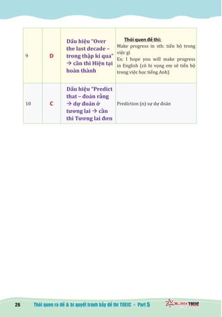 5
9 D
Dấu hiệu “Over
the last decade –
trong thập kỉ qua”
à cần thì Hiện tại
hoàn thành  
Thói quen đề thi:
Make progress in sth: tiến bộ trong
việc gì
Ex: I hope you will make progress
in English (cô hi vọng em sẽ tiến bộ
trong việc học tiếng Anh)
10 C
Dấu hiệu “Predict
that – đoán rằng
à dự đoán ở
tương lai à cần
thì Tương lai đơn
Prediction (n) sự dự đoán
26
 