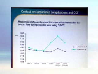 Vai ar OCT palīdzību var noteikt k/l komplikācijas?	Viena  no galvenajām funkcijām ir spēja iegūt radzenes attēlus ar k/l invivo. Ar šo metodi var lieliski novērtēt:kontaktlēcu ietekmi uz radzenes morfoloģiju;konstatēt radzenes tūskas kontaktlēcu pacientiem;ir iespējams redzēt rētas, infiltrātus, mucīna bumbas zem kontaktlēcas un depozītus uz kontaktlēcu virsmas;būtisks aspekts ir iespēja novērtēt asaru plēvīti, asaru meniska kvalitāti un kvantitāti.