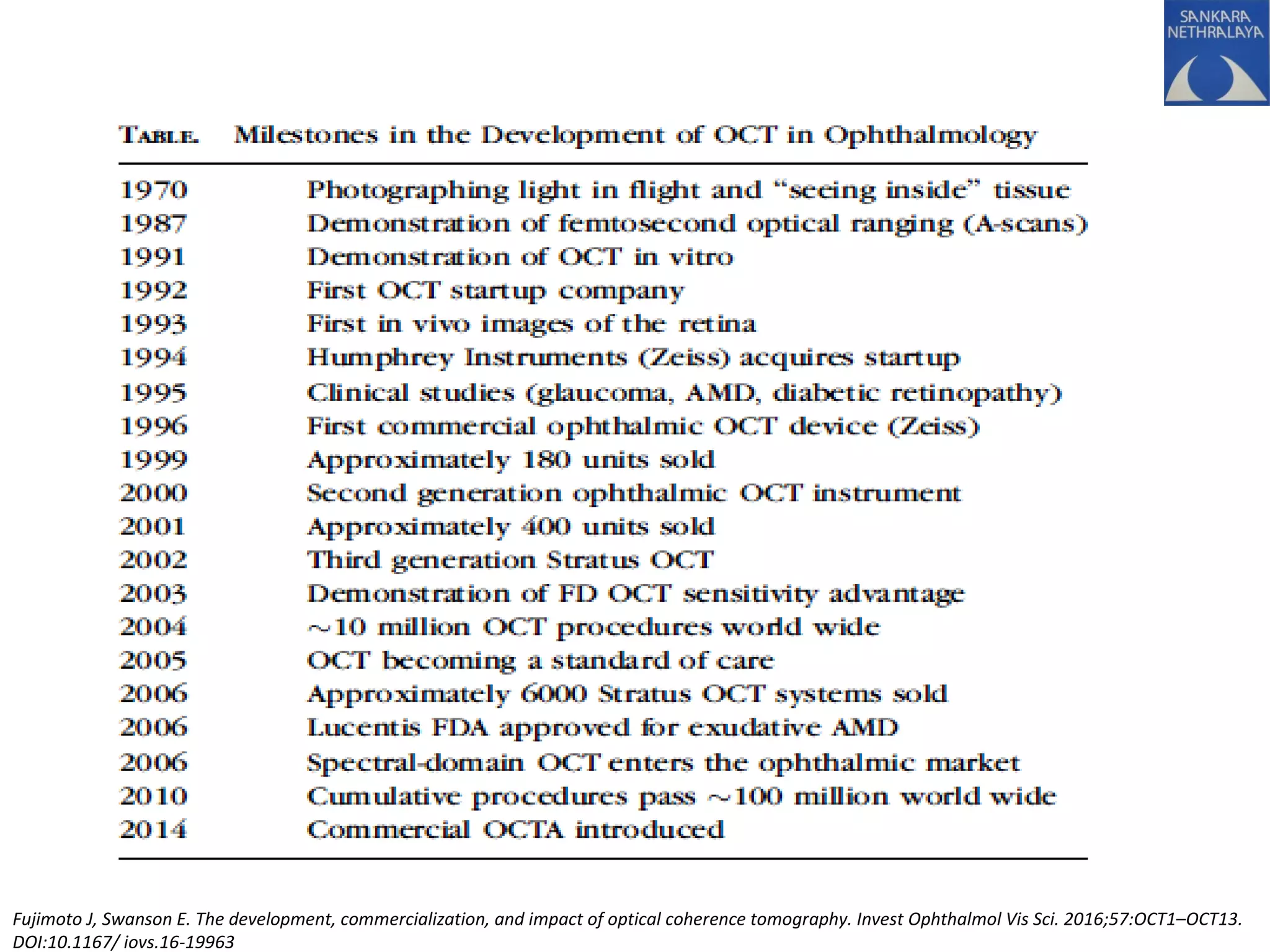 Fujimoto J, Swanson E. The development, commercialization, and impact of optical coherence tomography. Invest Ophthalmol Vis Sci. 2016;57:OCT1–OCT13.
DOI:10.1167/ iovs.16-19963
 