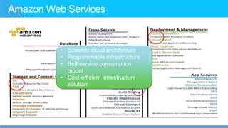 Amazon Web Services
• Scalable cloud architecture
• Programmable infrastructure
• Self-service consumption
model
• Cost-efficient infrastructure
solution
 