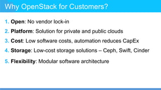 Why OpenStack for Customers?
1. Open: No vendor lock-in
2. Platform: Solution for private and public clouds
3. Cost: Low software costs, automation reduces CapEx
4. Storage: Low-cost storage solutions – Ceph, Swift, Cinder
5. Flexibility: Modular software architecture
 