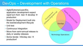 DevOps – Development with Operations
• Agile/Extreme/Lean/Etc.
application development expect
rapid turn from test  develop 
production
• Model for Deployment built into
the test/development lifecycle
• Unit test
• Continuous Integration
• Move from semi-annual release to
daily or weekly releases
• Some iterate ~40x/day dev 
production!
 