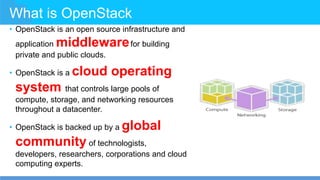 What is OpenStack
• OpenStack is an open source infrastructure and
application middlewarefor building
private and public clouds.
• OpenStack is a cloud operating
system that controls large pools of
compute, storage, and networking resources
throughout a datacenter.
• OpenStack is backed up by a global
community of technologists,
developers, researchers, corporations and cloud
computing experts.
 