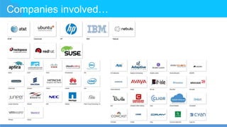 Companies involved…
 