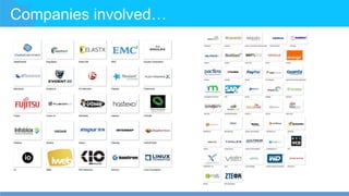 Companies involved…
 