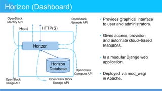 Horizon (Dashboard)
• Provides graphical interface
to user and administrators.
• Gives access, provision
and automate cloud–based
resources.
• Is a modular Django web
application.
• Deployed via mod_wsgi
in Apache.
Horizon
Horizon
Database
HTTP(S)
OpenStack
Image API
OpenStack
Identity API
OpenStack
Network API
OpenStack
Compute API
OpenStack Block
Storage API
Heat
 