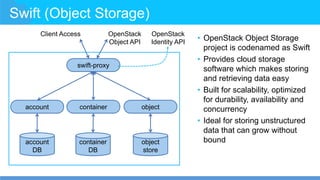 Swift (Object Storage)
• OpenStack Object Storage
project is codenamed as Swift
• Provides cloud storage
software which makes storing
and retrieving data easy
• Built for scalability, optimized
for durability, availability and
concurrency
• Ideal for storing unstructured
data that can grow without
bound
swift-proxy
account container object
account
DB
container
DB
object
store
Client Access OpenStack
Object API
OpenStack
Identity API
 