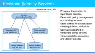 Keystone (Identity Service)
• Proves authentication to
OpenStack services.
• Deals with policy management
and catalog services.
• Grant tokens for authorization,
creating policies, endpoints
• Users are assigned to
containers called tenants
• Tenants isolates resources
and identity objects
Keystone
(service & Admin APIs)
token backend
(kvs, memcache)
catalog backend
(kvs, sql, etc)
policy backend
(rules, custom)
identity backend
(kvs, pam, sql)
OpenStack Identity API
 
