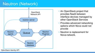 Neutron (Network)
• An OpenStack project that
provides NaaS between
interface devices managed by
other OpenStack Services
• Provides advanced networking
options which Nova could not
provide
• Neutron is replacement for
Nova-network.
neutron–server
Neutron
agents
Neutron
Plugin(s)
Neutron
database
Queue
OpenStack
Network API
OpenStack Identity API
 