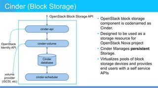 Cinder (Block Storage)
• OpenStack block storage
component is codenamed as
Cinder.
• Designed to be used as a
storage resource for
OpenStack Nova project
• Cinder Manages persistent
Storage.
• Virtualizes pools of block
storage devices and provides
end users with a self service
APIs
cinder-api
cinder-volume
Cinder
database
cinder-scheduler
OpenStack
Identity API
volume
provider
(iSCSI, etc)
OpenStack Block Storage API
 