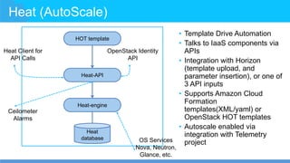 Heat (AutoScale)
• Template Drive Automation
• Talks to IaaS components via
APIs
• Integration with Horizon
(template upload, and
parameter insertion), or one of
3 API inputs
• Supports Amazon Cloud
Formation
templates(XML/yaml) or
OpenStack HOT templates
• Autoscale enabled via
integration with Telemetry
project
HOT template
Heat-API
Heat-engine
Heat
database
Ceilometer
Alarms
OS Services
Nova, Neutron,
Glance, etc.
Heat Client for
API Calls
OpenStack Identity
API
 
