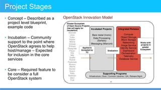 Project Stages
• Concept – Described as a
project level blueprint,
example code
• Incubation – Community
support to the point where
OpenStack agrees to help
host/manage – Expected
for inclusion in the core
services
• Core – Required feature to
be consider a full
OpenStack system
 