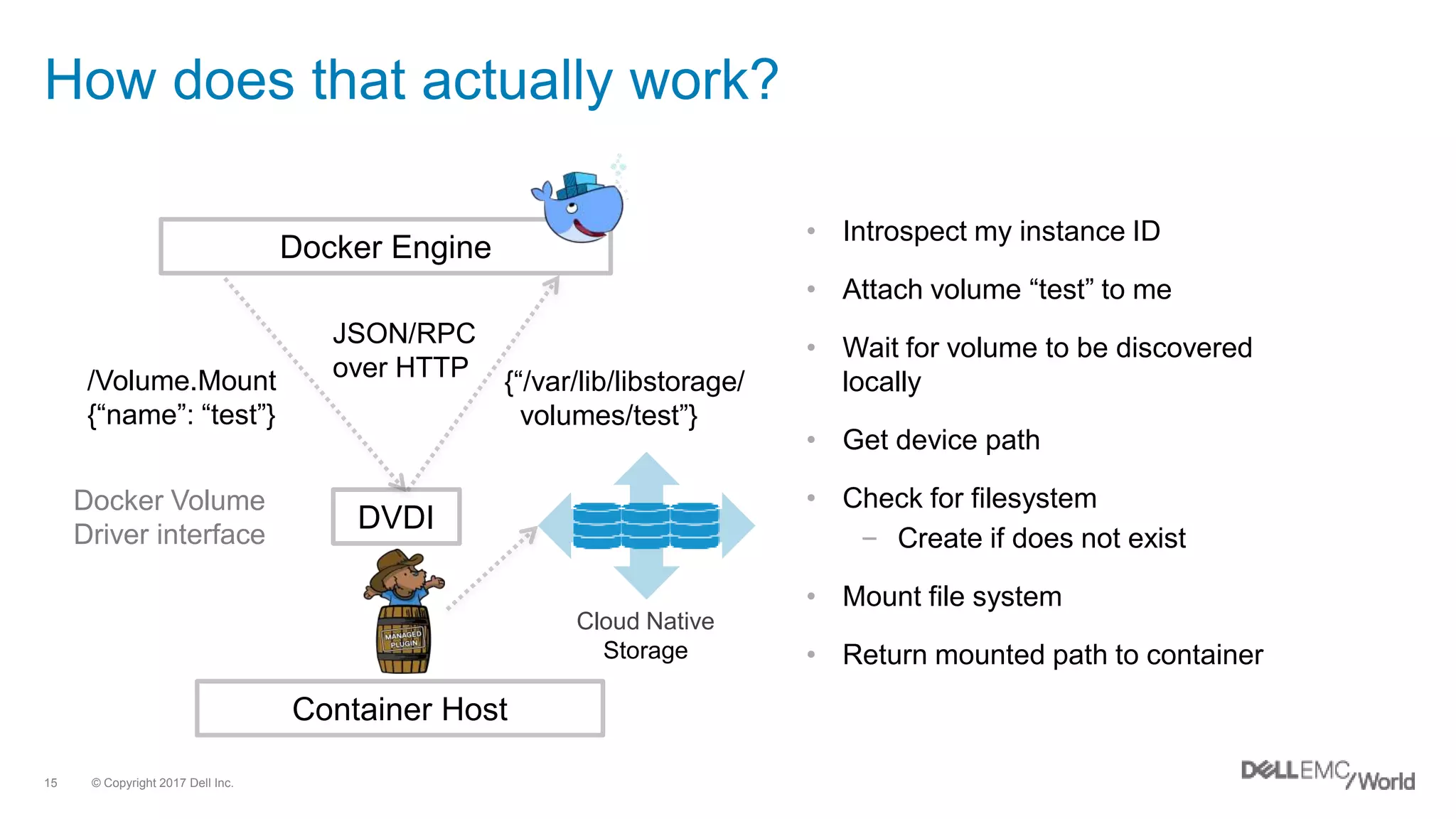 © Copyright 2017 Dell Inc.15
How does that actually work?
Docker Engine
JSON/RPC
over HTTP/Volume.Mount
{“name”: “test”}
• Introspect my instance ID
• Attach volume “test” to me
• Wait for volume to be discovered
locally
• Get device path
• Check for filesystem
– Create if does not exist
• Mount file system
• Return mounted path to container
Container Host
{“/var/lib/libstorage/
volumes/test”}
Docker Volume
Driver interface
DVDI
Cloud Native
Storage
 