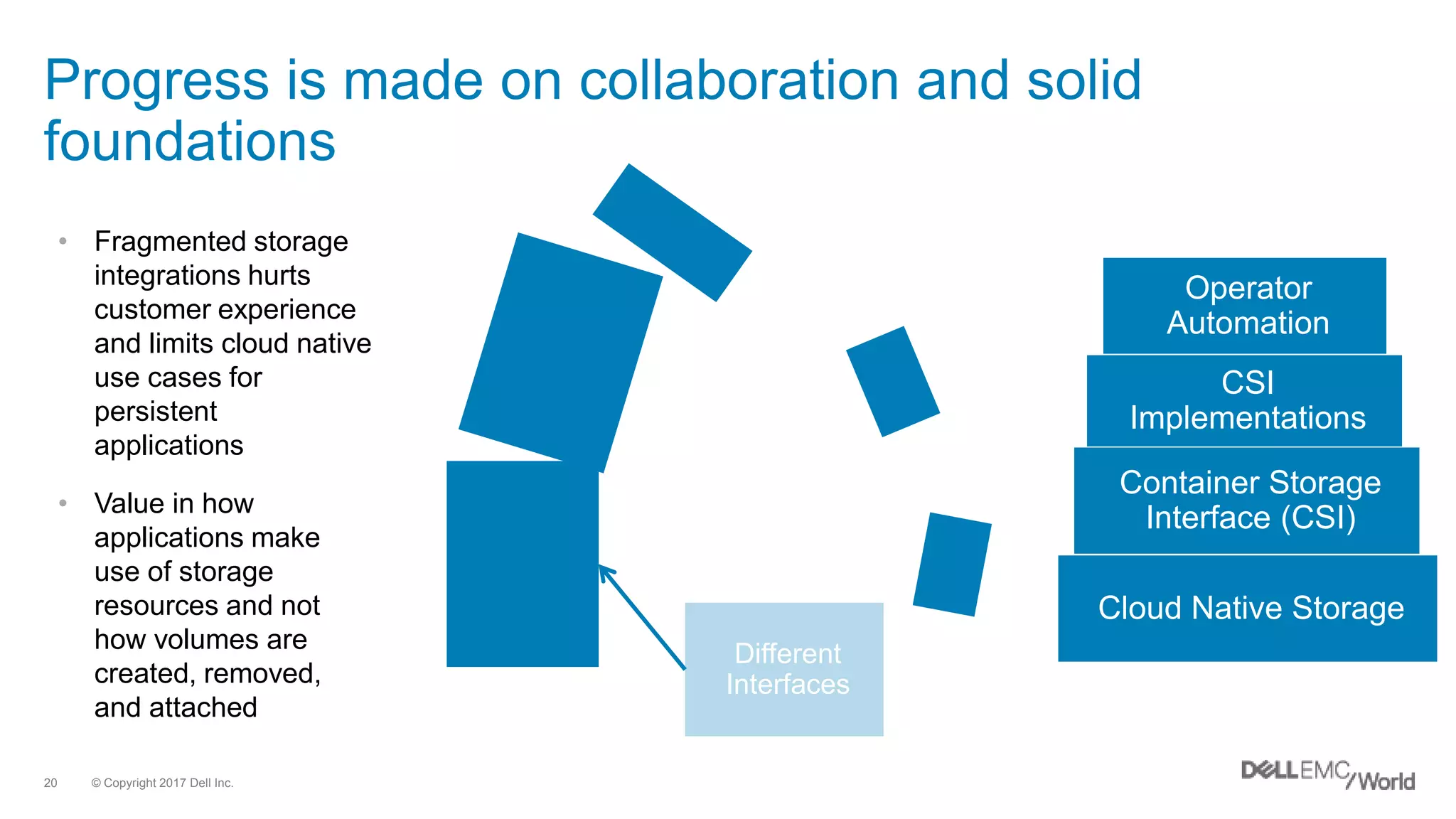 © Copyright 2017 Dell Inc.20
Progress is made on collaboration and solid
foundations
Container Storage
Interface (CSI)
CSI
Implementations
Operator
Automation
Cloud Native Storage
Different
Interfaces
• Fragmented storage
integrations hurts
customer experience
and limits cloud native
use cases for
persistent
applications
• Value in how
applications make
use of storage
resources and not
how volumes are
created, removed,
and attached
 