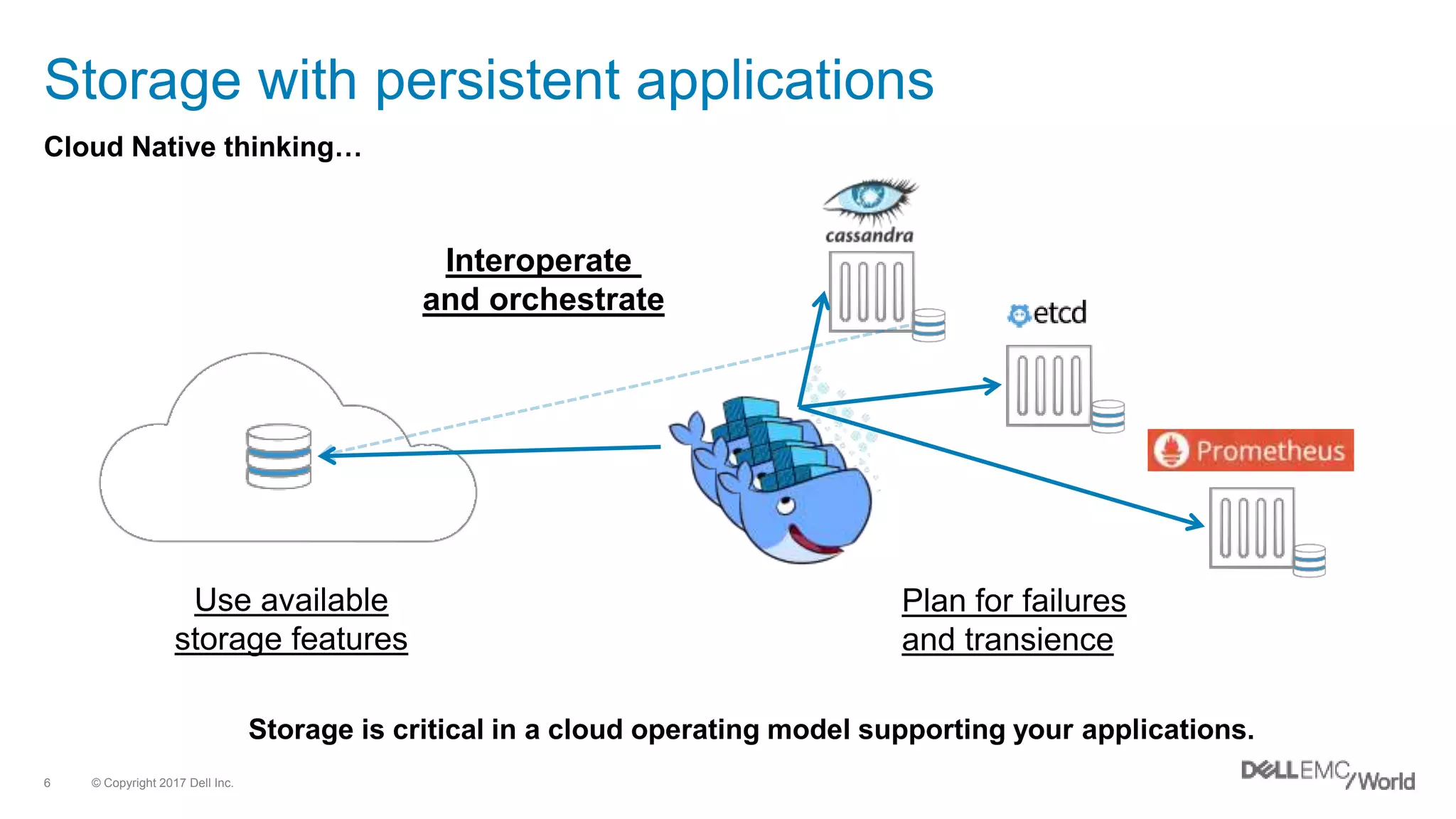 © Copyright 2017 Dell Inc.6
Storage with persistent applications
Cloud Native thinking…
Use available
storage features
Plan for failures
and transience
Interoperate
and orchestrate
Storage is critical in a cloud operating model supporting your applications.
 