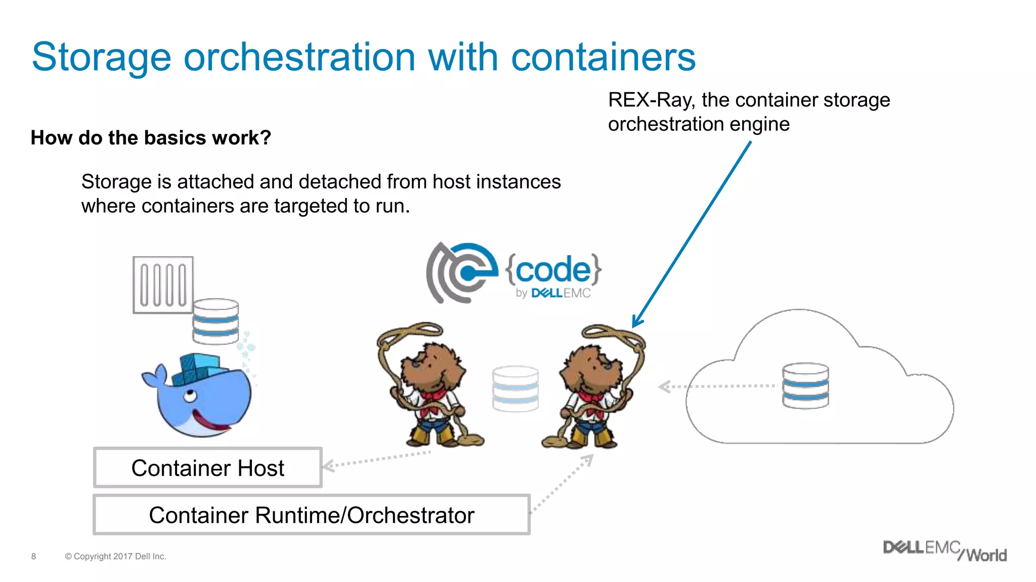 © Copyright 2017 Dell Inc.8
Storage orchestration with containers
How do the basics work?
Storage is attached and detached from host instances
where containers are targeted to run.
Container Host
Container Runtime/Orchestrator
REX-Ray, the container storage
orchestration engine
 