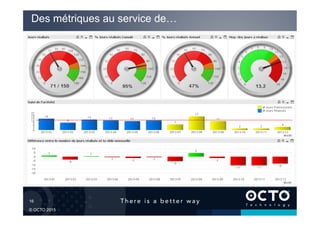 16	

© OCTO 2015
Des métriques au service de…
 
