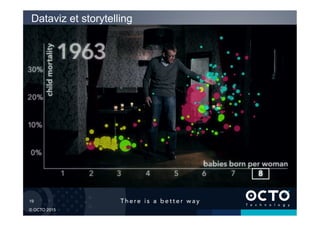 19	

© OCTO 2015
Dataviz et storytelling
 