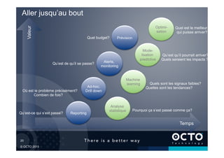 20	

© OCTO 2015
Aller jusqu’au bout
Valeur
Ad-hoc,
Drill downOù est le problème précisément?
Combien de fois?
Qu’est-ce qui s’est passé?
Alerts,
monitoring
Qu’est de qu’il se passe?
PrévisionQuel budget?
Mode-
lisation
predictive
Optimi-
sation
Pourquoi ça s’est passé comme ça?
Machine
learning
Temps
Qu’est qu’il pourrait arriver?
Quels seraient les impacts ?
Quels sont les signaux faibles?
Quelles sont les tendances?
Quel est le meilleur
qui puisse arriver?
Analyse
statistique
Reporting
 