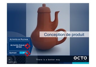 23	

© OCTO 2015
Conception de produit
SUPPORT IT
ACTIVITÉS COEUR DE
MÉTIER
ACTIVITÉS DE PILOTAGE
 