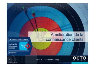 30	

© OCTO 2015
Amélioration de la
connaissance clients
SUPPORT
ACTIVITÉS
COEUR DE
MÉTIER
ACTIVITÉS DE PILOTAGE
Marke-
ting
 