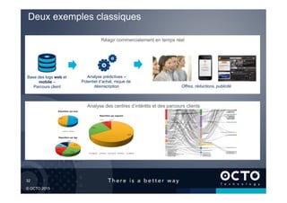 32	

© OCTO 2015
Deux exemples classiques
Base des logs web et
mobile –
Parcours client
Analyse prédictives –
Potentiel d’achat, risque de
désinscription Offres, réductions, publicité
Réagir commercialement en temps réel
Analyse des centres d’intérêts et des parcours clients
 