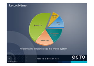 40	

© OCTO 2015
Le problème
Features and functions used in a typical system
 