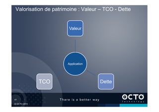 41	

© OCTO 2015
Application
Valeur
DetteTCO
Valorisation de patrimoine : Valeur – TCO - Dette
 