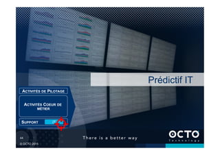 44	

© OCTO 2015
Prédictif IT
SUPPORT IT
ACTIVITÉS COEUR DE
MÉTIER
ACTIVITÉS DE PILOTAGE
 