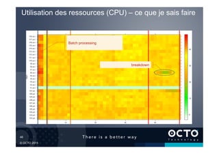 46	

© OCTO 2015
Utilisation des ressources (CPU) – ce que je sais faire
Batch processing
breakdown
 