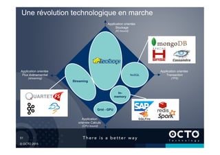 51	

© OCTO 2015
Une révolution technologique en marche
Application orientée
Flux évènementiel
(streaming)
Application orientée
Transaction
(TPS)
Application orientée
Stockage
(IO bound)
Application
orientée Calculs
(CPU bound)
NoSQL
In-
memory
Grid - GPU
Streaming
 