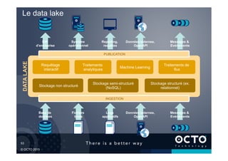 53	

© OCTO 2015
Le data lake
Stockage non structuré
Stockage semi-structuré
(NoSQL)
Stockage structuré (ex.
relationnel)
Requêtage
interactif
Traitements
analytiques
Traitements de
flux
Machine Learning
Base de
données
Fichiers
bruts
Logs
applicatifs
Données externes,
OpenAPI
Messages &
Evénements
DW
d’entreprise
Système
opérationnel
Reporting,
requêtes
Données externes,
OpenAPI
Messages &
Evénements
DATALAKE
INGESTION
PUBLICATION
 