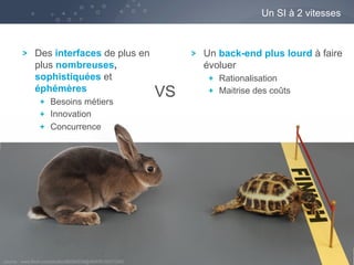 13
Un SI à 2 vitesses
VS
Un back-end plus lourd à faire
évoluer
Rationalisation
Maitrise des coûts
Des interfaces de plus en
plus nombreuses,
sophistiquées et
éphémères
  Besoins métiers
  Innovation
  Concurrence
source : www.flickr.com/photos/88394234@N04/8139271342
 
