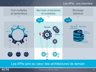 15
Les APIs : une charnière
GUI multiples
et éphémères
Stockage
distribué
Services modulaires
et scalables
Les APIs sont au cœur des architectures de demain
 