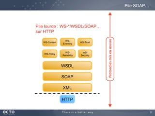 17
Pile SOAP…
XML
SOAP
WSDL
WS-Policy
WS-
Reliability
WS-
Security
WS-Context
WS-
Eventing
WS-Trust
... ... ...
HTTP
Pile lourde : WS-*/WSDL/SOAP…
sur HTTP
 