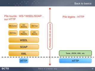 20
Back to basics
XML
SOAP
WSDL
WS-Policy
WS-
Reliability
WS-
Security
WS-Context
WS-
Eventing
WS-Trust
... ... ...
HTTP HTTP
Texte, JSON, XML, etc.
Pile légère : HTTPPile lourde : WS-*/WSDL/SOAP…
sur HTTP
 