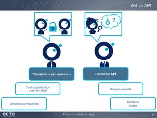 22
Démarche « web service » Démarche API
Contractualisation
avec le client
Usages ouverts
WS vs API
Données orchestrées
Données
brutes
?
 