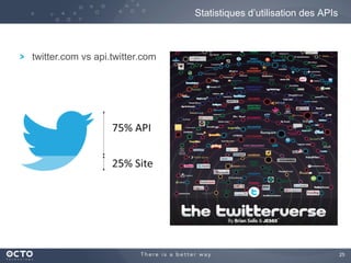 25
Statistiques d’utilisation des APIs
twitter.com vs api.twitter.com
 