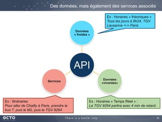 30
Des données, mais également des services associés
API
Données
« froides »
Données
«vivantes»
Services
Ex : Horaires « théoriques »
Tous les jours à 8h24, TGV
Lausanne <-> Paris
Ex : Horaires « Temps Réel » :
Le TGV 9264 partira avec 4 min de retard.
Ex : Itinéraires
Pour aller de Chailly à Paris, prendre le
bus 7, puis le M2, puis le TGV 9264
 